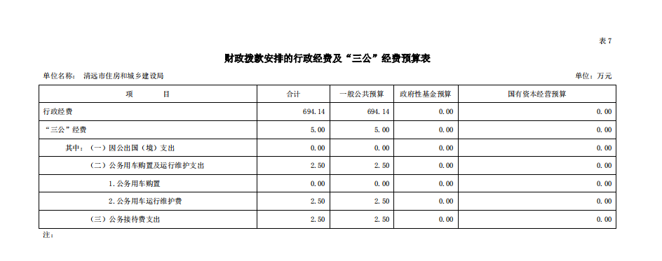 2020年清遠市住房和城鄉(xiāng)建設局部門預算“三公”經費支出公開.png