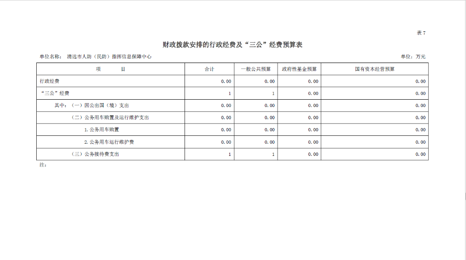 2020年清遠(yuǎn)市人防（民防）指揮信息保障中心部門預(yù)算“三公”經(jīng)費(fèi)支出公開.png