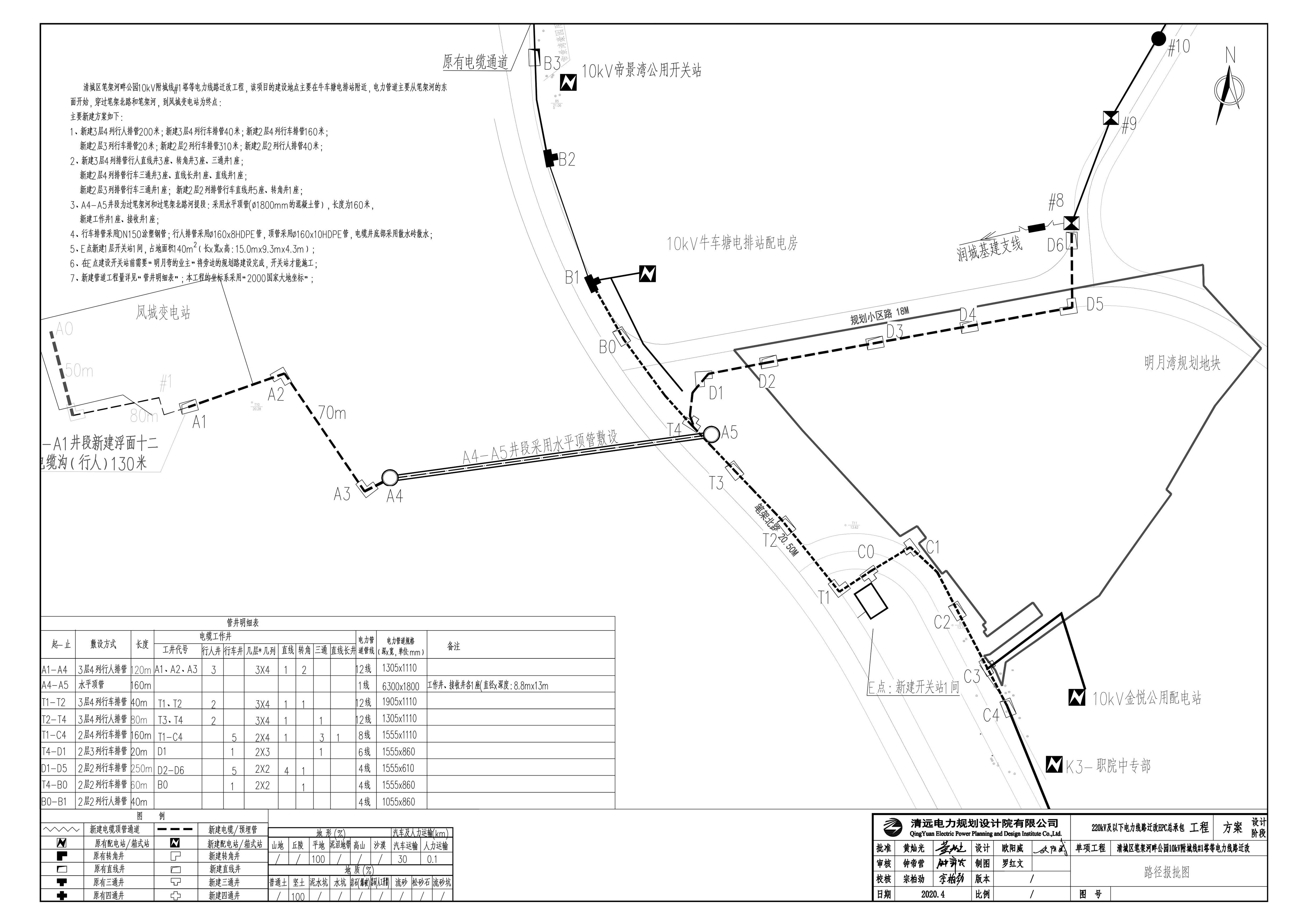 紅線報(bào)建圖-清城區(qū)筆架河畔公園10kv附城線#1塔等電力線路遷改工程(2000)  7.16-layout1_1.jpg