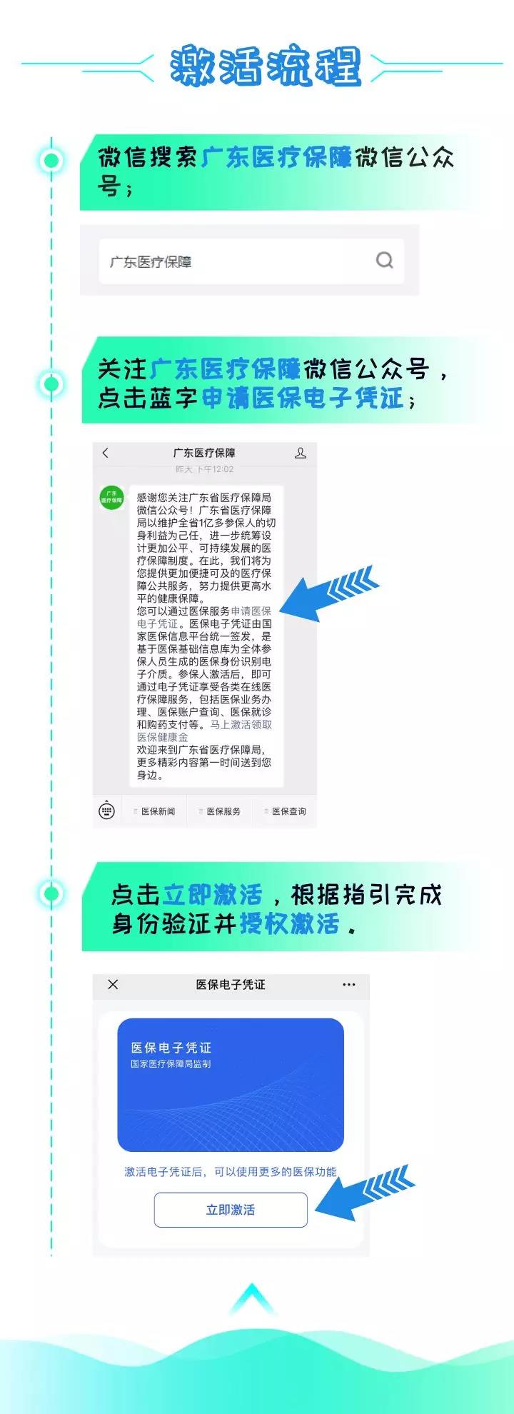 刷手機就能看病買藥，廣東醫(yī)保電子憑證正式上線-2.jpg