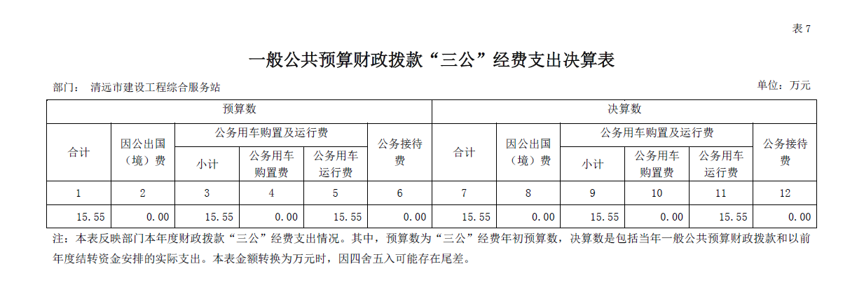 2019年清遠(yuǎn)市建設(shè)工程綜合服務(wù)站“三公”經(jīng)費(fèi)公開(kāi).png