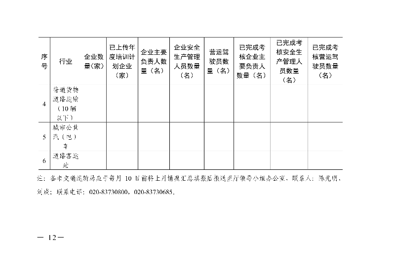 (正文)廣東省交通運輸廳關于深入開展營運車輛駕駛員安全文明駕駛教育培訓考核等專項工作的通知_12.jpg