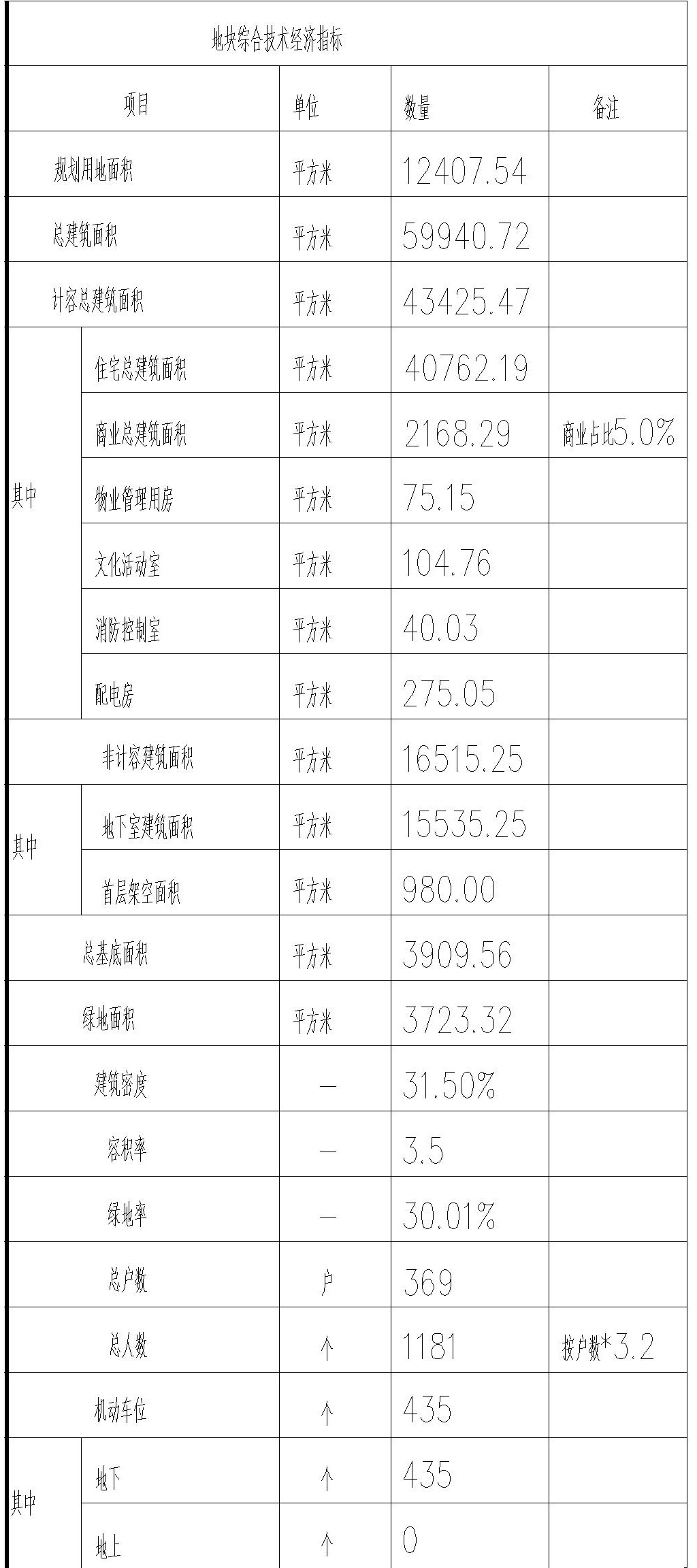 和悅家園規(guī)劃總平面圖指標(biāo)表.jpg