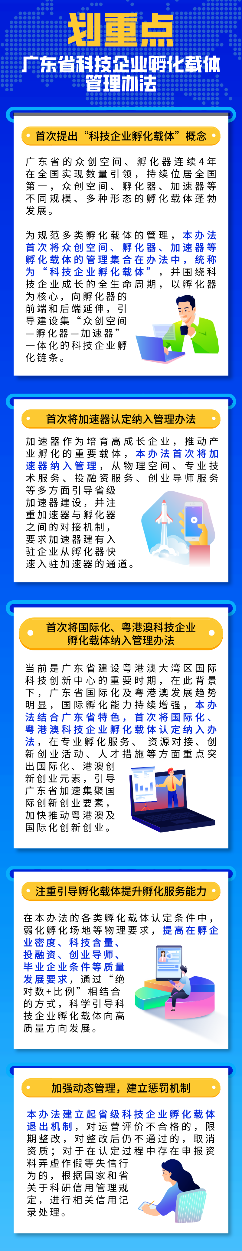 圖解：各類孵化載體速看！《廣東省科技企業(yè)孵化載體管理辦法》出臺(tái).png