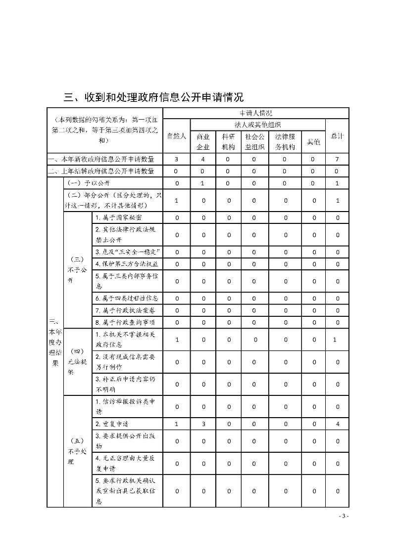 清遠(yuǎn)市交通運(yùn)輸局2020年政府信息公開工作年度報(bào)告_頁面_3.jpg