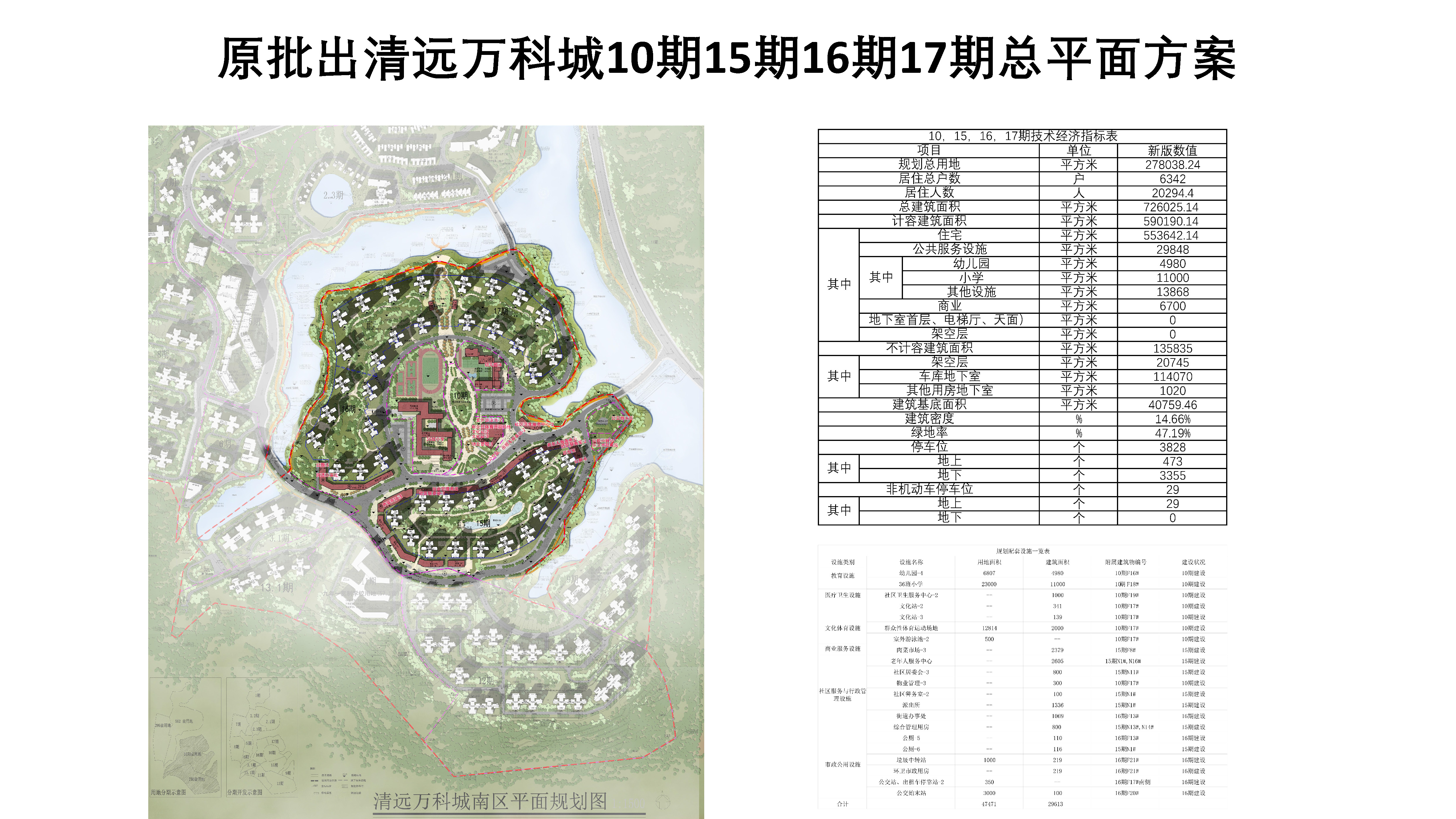 原批出清遠(yuǎn)萬科城10期15期16期17期總平面方案.jpg