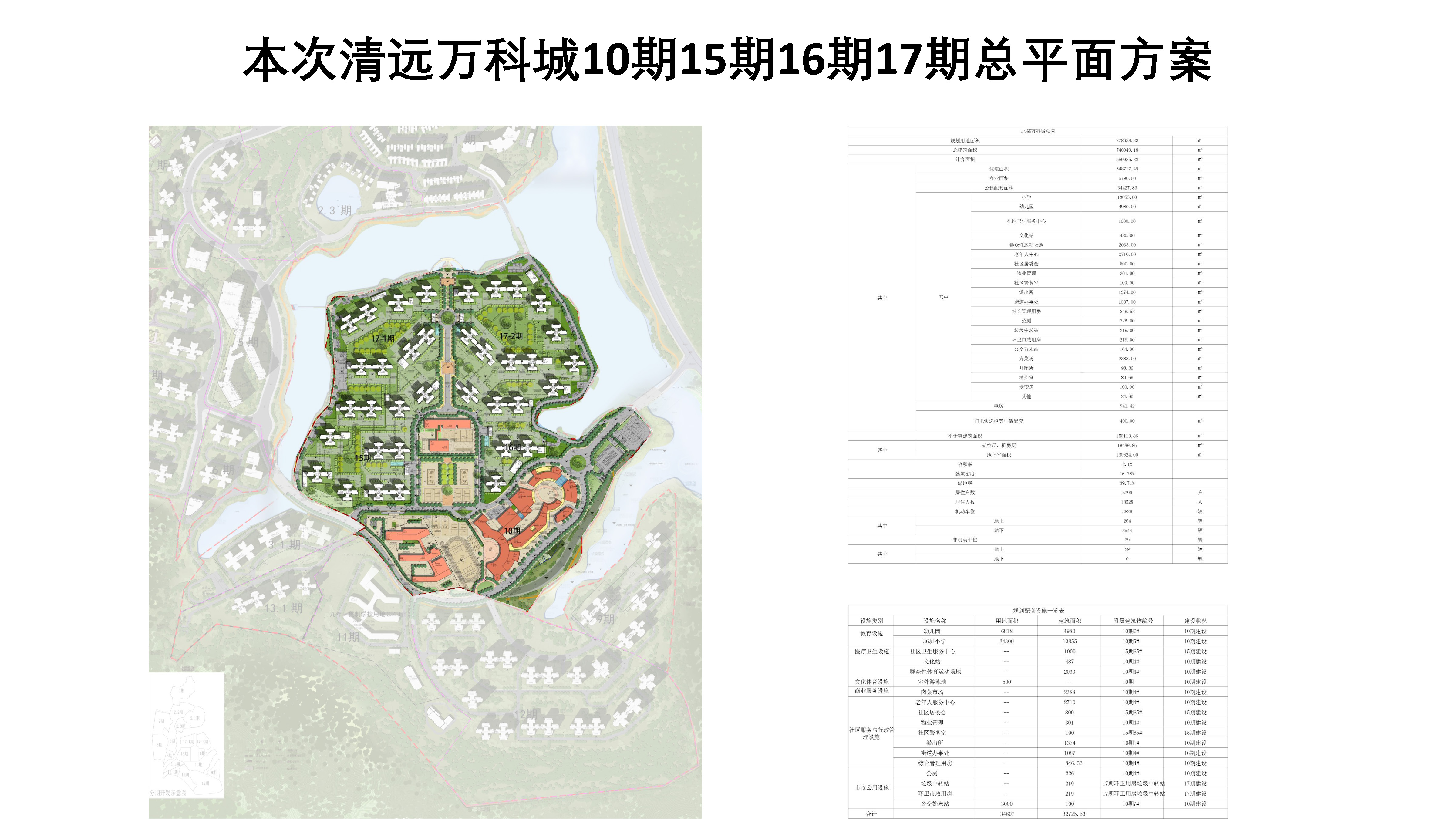 2.修改后的清遠萬科城10期15期16期17期總平面方案.jpg