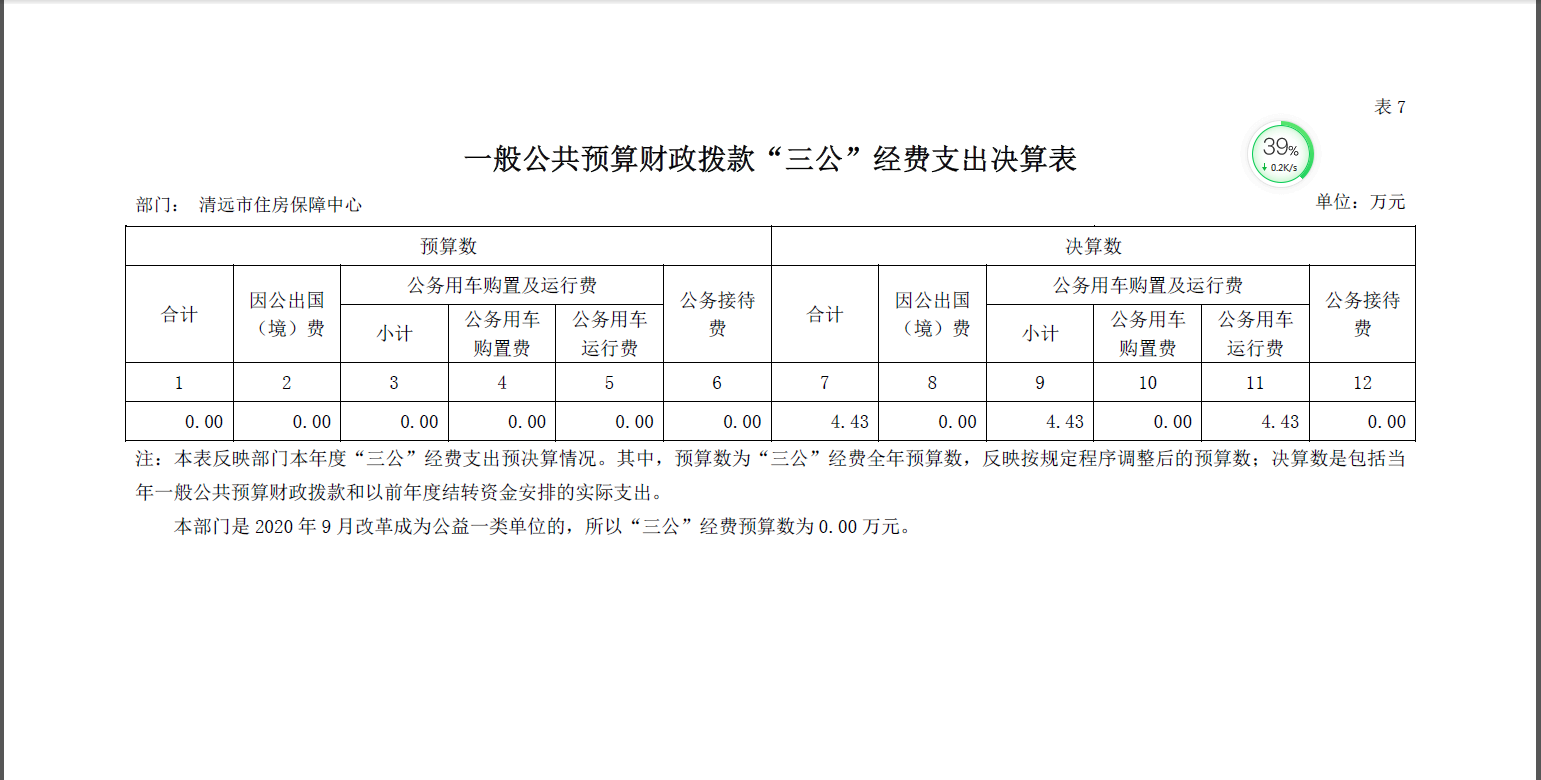 2020年清遠市住房保障中心一般公共預(yù)算財政撥款”三公”經(jīng)費支出決算公開.png