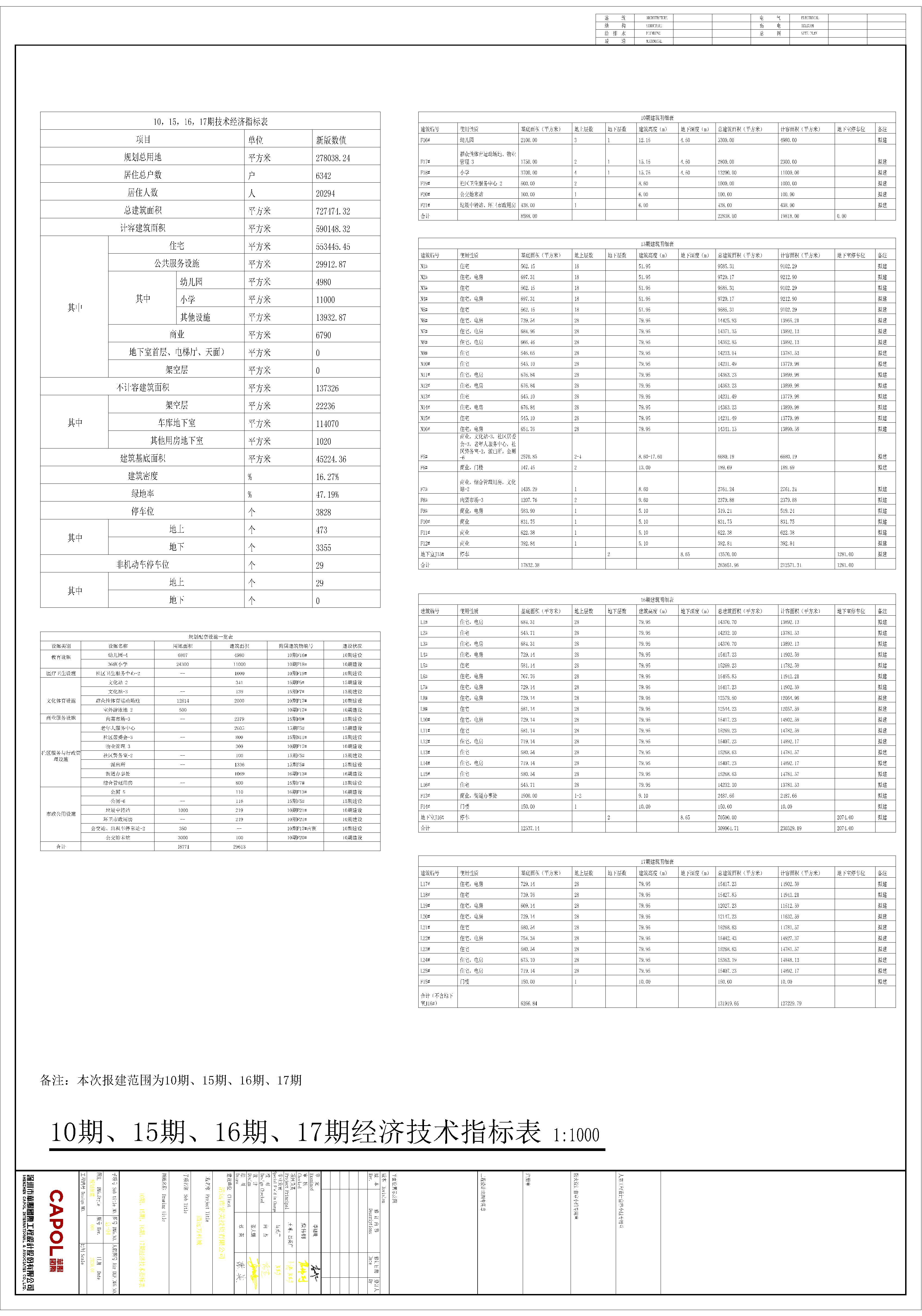 2.原批出的清遠萬科城10期15期16期17期總平面規(guī)劃圖指標(biāo)表.jpg