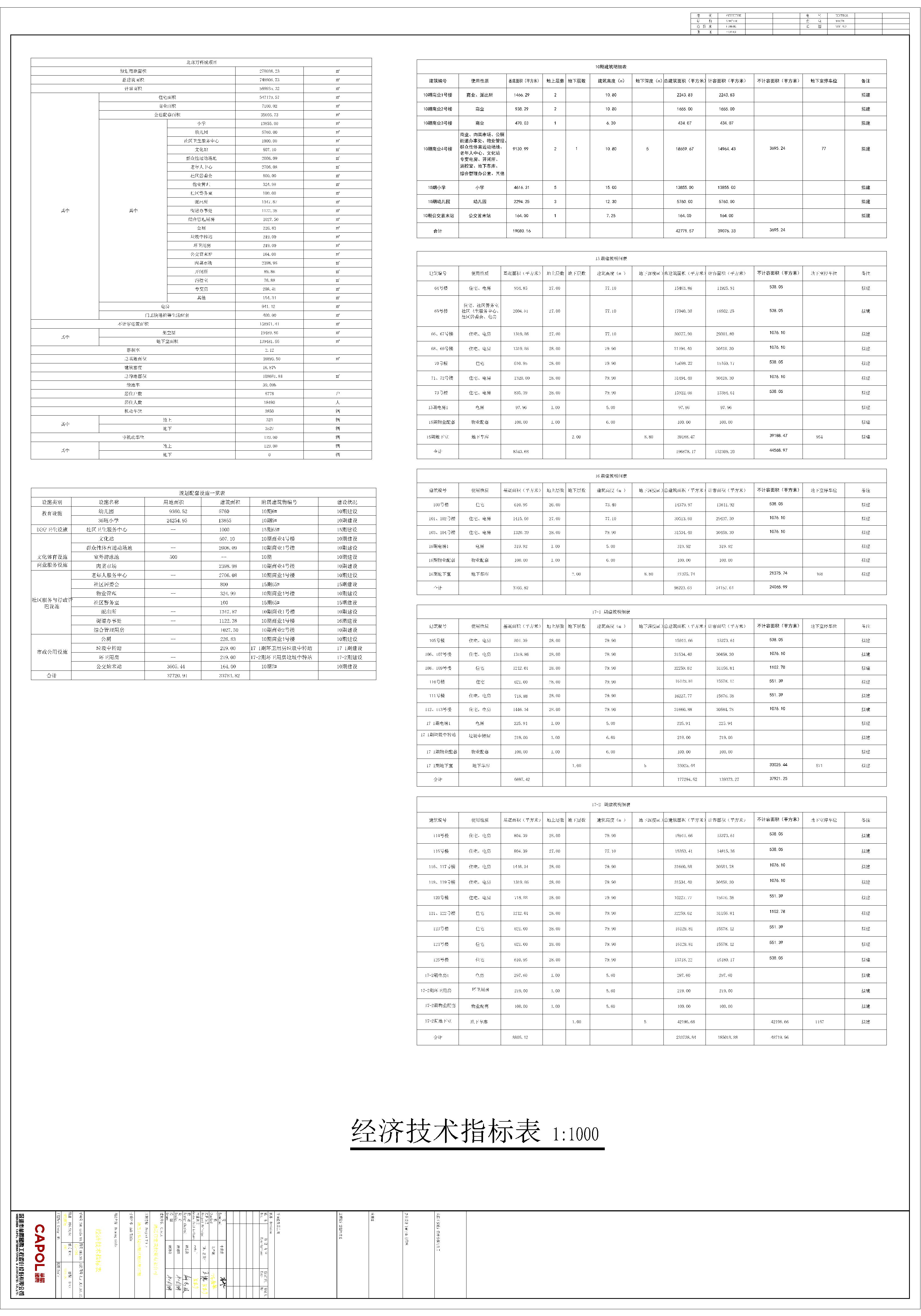 4.修改后的清遠萬科城10期15期16期17期總平面規(guī)劃圖指標(biāo)表.jpg