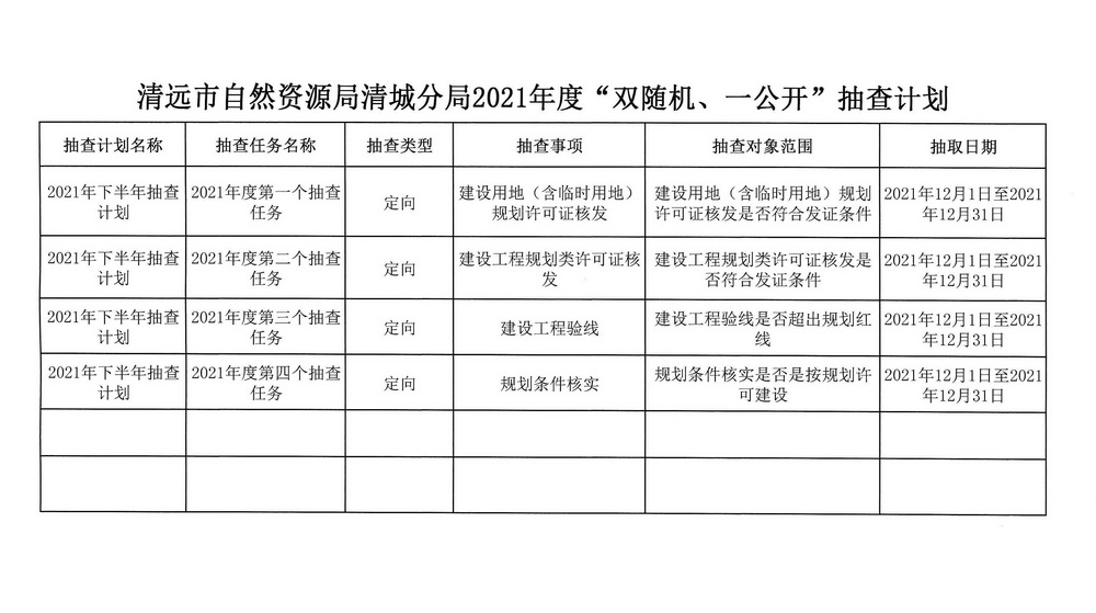 清遠(yuǎn)市自然資源局清城分局2021年度“雙隨機(jī)、一公開”抽查計(jì)劃_頁面_2.jpg