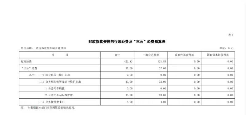 2022年清遠(yuǎn)市住房和城鄉(xiāng)建設(shè)局財(cái)政撥款安排的行政經(jīng)費(fèi)及“三公”經(jīng)費(fèi)預(yù)算公開.jpg