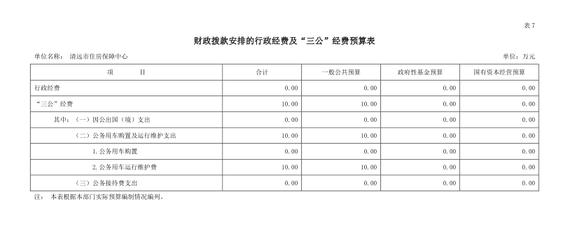 2022年清遠(yuǎn)市住房保障中心財(cái)政撥款安排的行政經(jīng)費(fèi)及“三公”經(jīng)費(fèi)預(yù)算公開.png