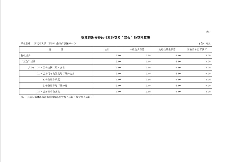 2022年清遠(yuǎn)市人防（民防）指揮信息保障中心財政撥款安排的行政經(jīng)費(fèi)及“三公”經(jīng)費(fèi)預(yù)算公開.png