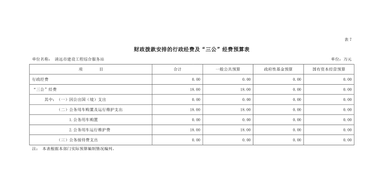 2022年清遠市建設(shè)工程綜合服務(wù)站財政撥款安排的行政經(jīng)費及“三公”經(jīng)費預(yù)算公開.png