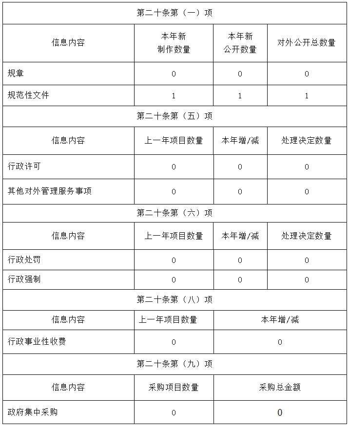 清遠(yuǎn)市醫(yī)療保障局2019年政府信息公開(kāi)工作年度報(bào)告-1.png