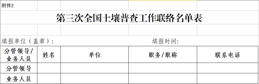 附件2：第三次全國(guó)土壤普查工作聯(lián)絡(luò)名單表.png