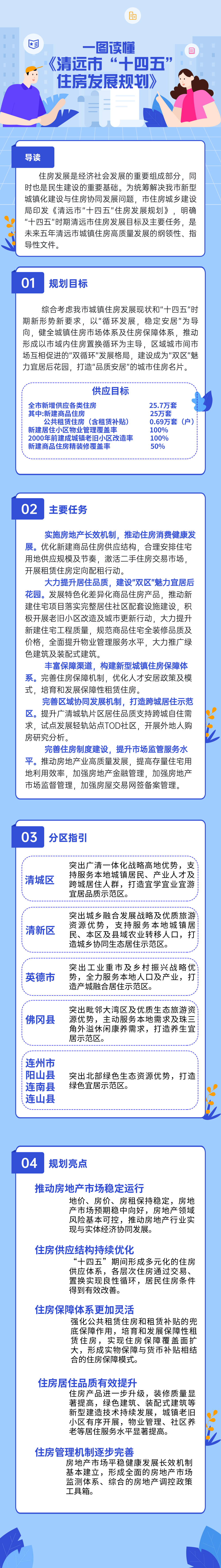 《清遠市“十四五”住房發(fā)展規(guī)劃》政策解讀.jpg