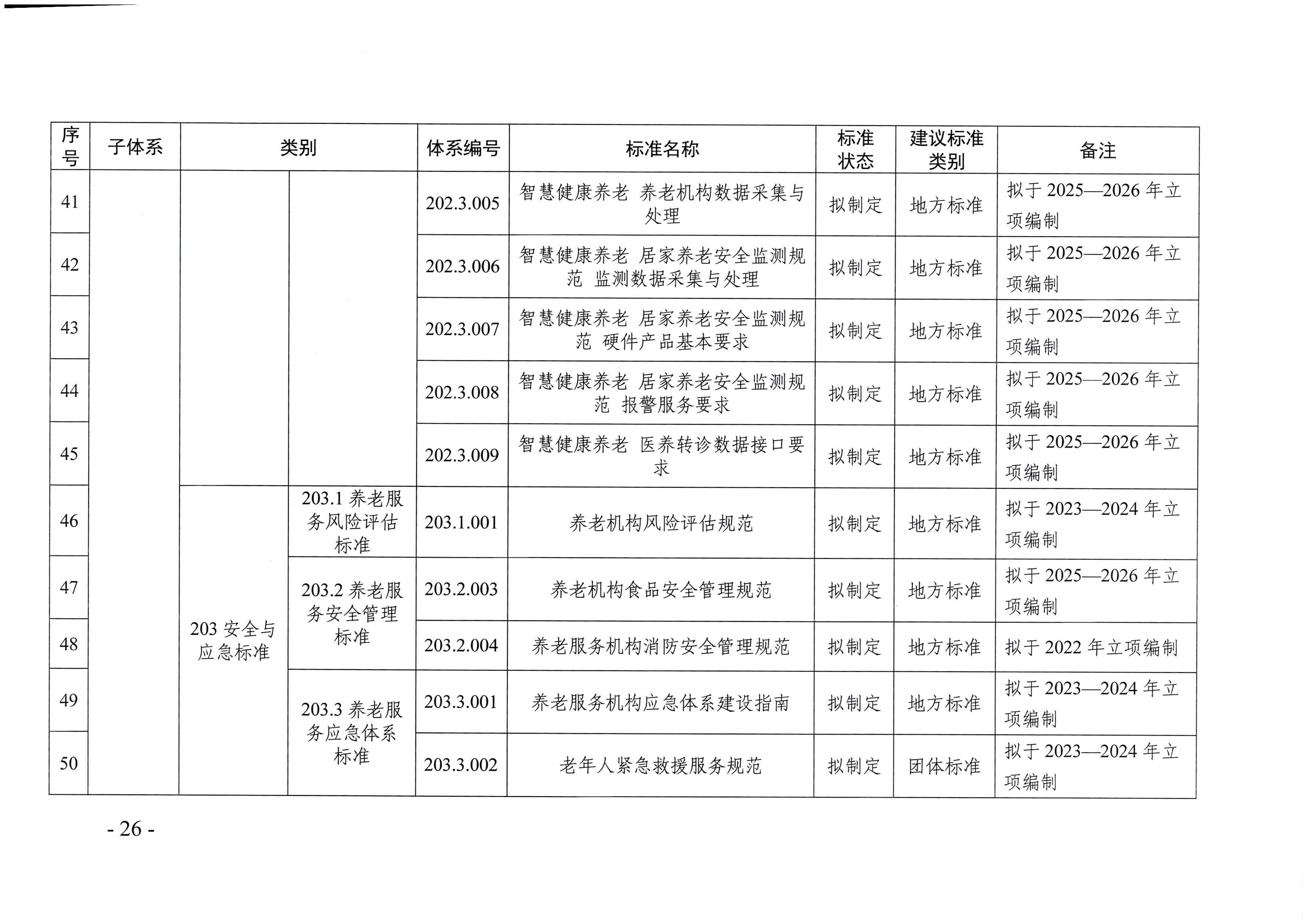 頁面提取自－廣東省民政廳等六部門關(guān)于印發(fā)廣東省養(yǎng)老服務(wù)標(biāo)準(zhǔn)體系規(guī)劃與路線圖（2022-2026年）的通知_頁面_15.jpg