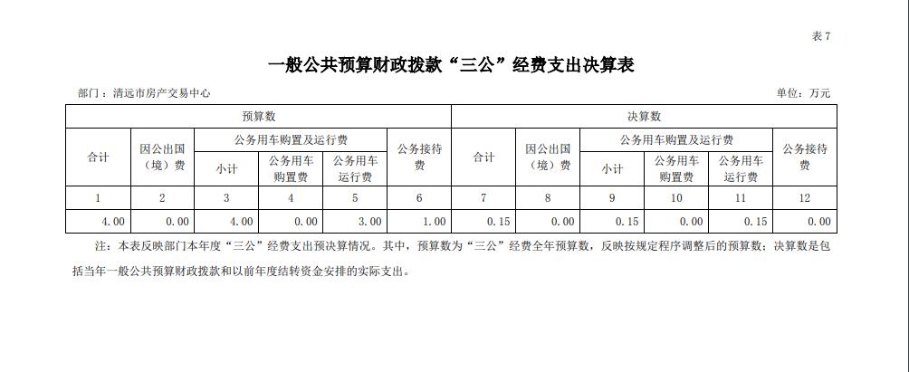 2021年度清遠(yuǎn)市房產(chǎn)交易中心一般公共預(yù)算財政撥款“三公”經(jīng)費支出決算公開.jpg