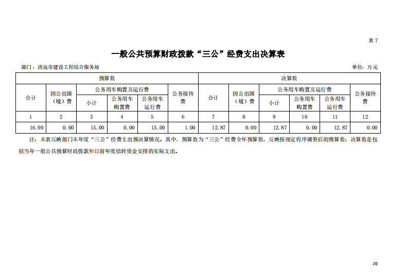 2021年清遠(yuǎn)市建設(shè)工程綜合服務(wù)站一般公共預(yù)算財(cái)政撥款“三公”經(jīng)費(fèi)支出決算公開.png