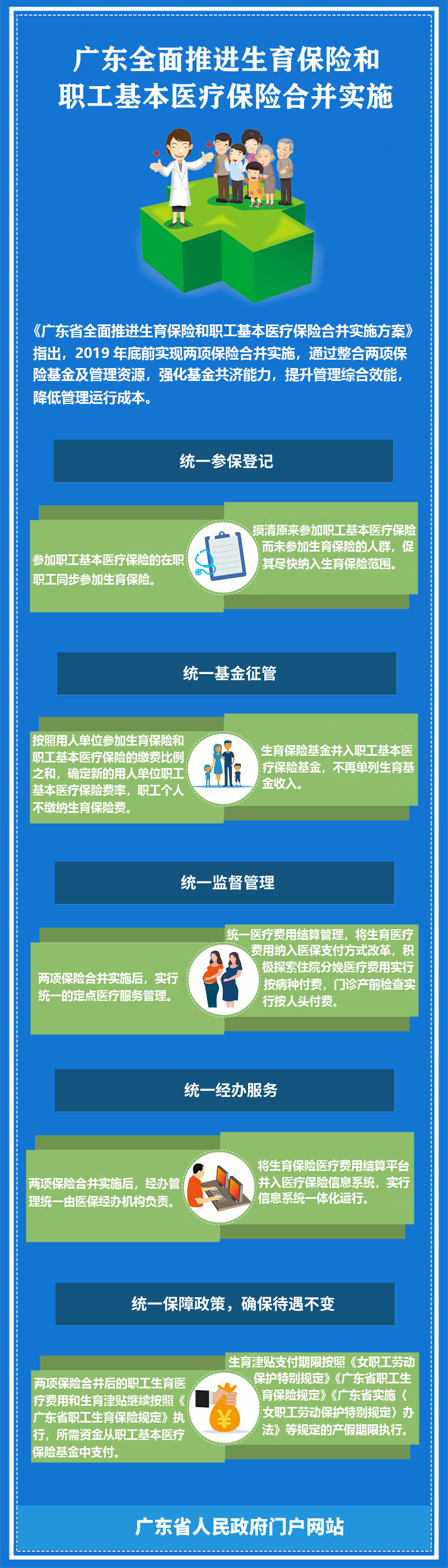 圖解：一圖讀懂廣東省全面推進(jìn)生育保險和職工基本醫(yī)療保險合并實施方案（省政府辦公廳）.jpg