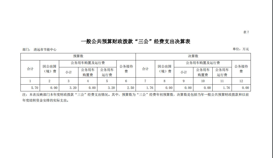 清遠市節(jié)能中心2018年一般公共預算財政撥款“三公”經(jīng)費支出決算表.jpg