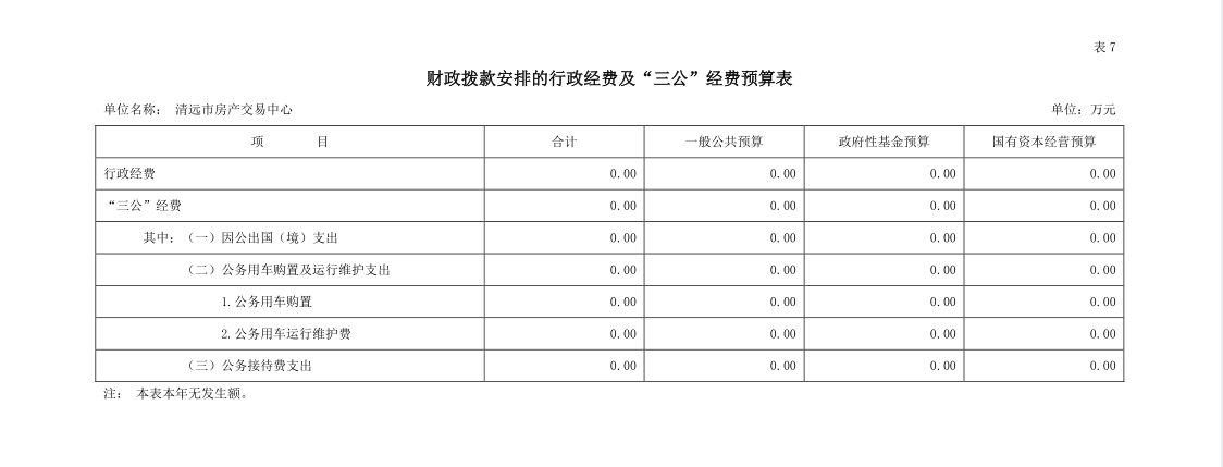 2023年清遠市房產(chǎn)交易中心財政撥款安排的行政經(jīng)費及“三公”經(jīng)費預(yù)算公開.png