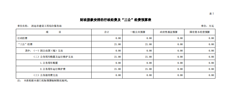 2023年清遠市建設(shè)工程綜合服務(wù)站財政撥款安排的行政經(jīng)費及“三公”經(jīng)費預(yù)算公開.png