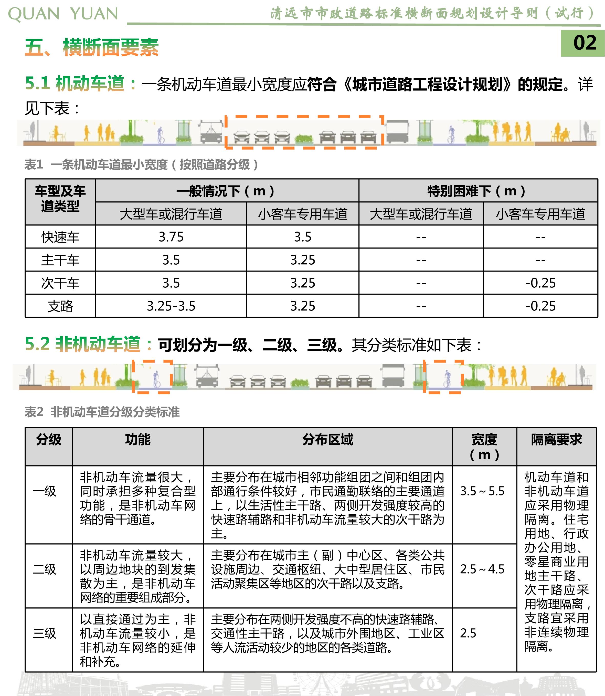 《清遠市市政道路標準橫斷面規(guī)劃設計導則》草案公示_04.jpg