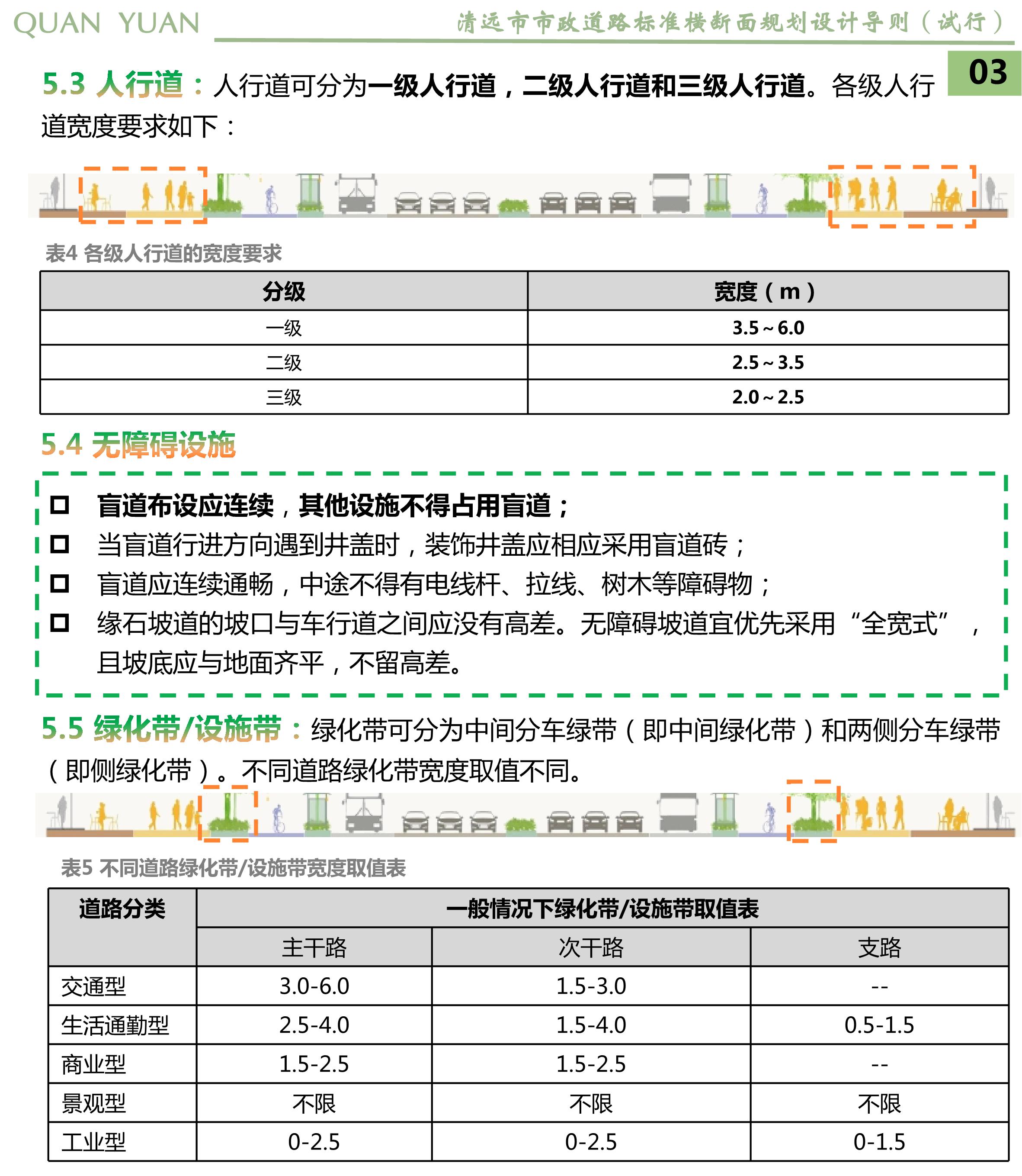 《清遠市市政道路標準橫斷面規(guī)劃設計導則》草案公示_05.jpg