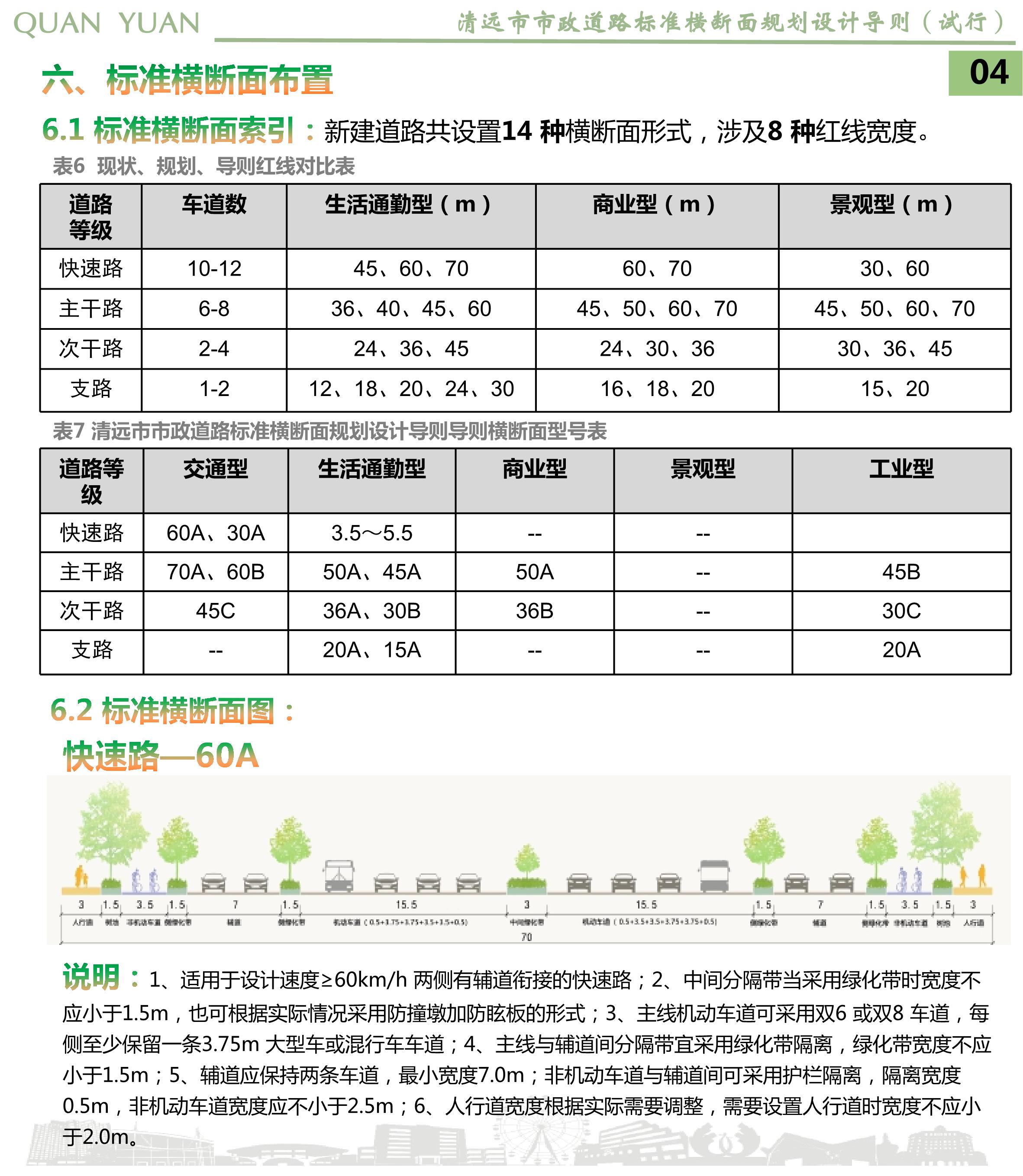 《清遠市市政道路標準橫斷面規(guī)劃設計導則》草案公示_06.jpg