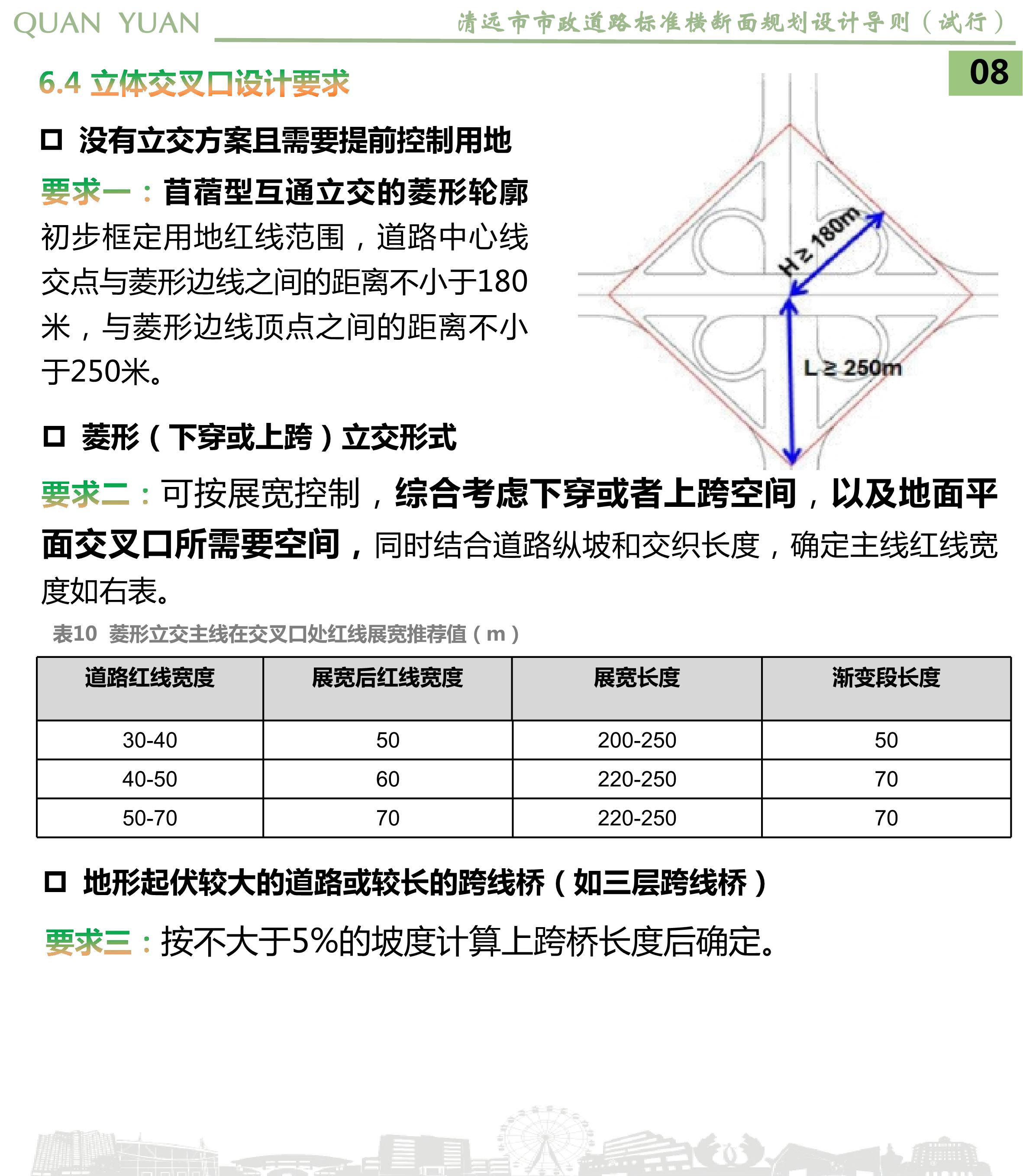 《清遠市市政道路標準橫斷面規(guī)劃設計導則》草案公示_10.jpg