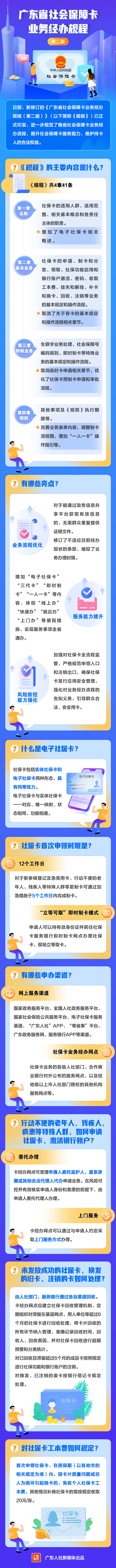 廣東省社?？I(yè)務規(guī)程圖解.jpg