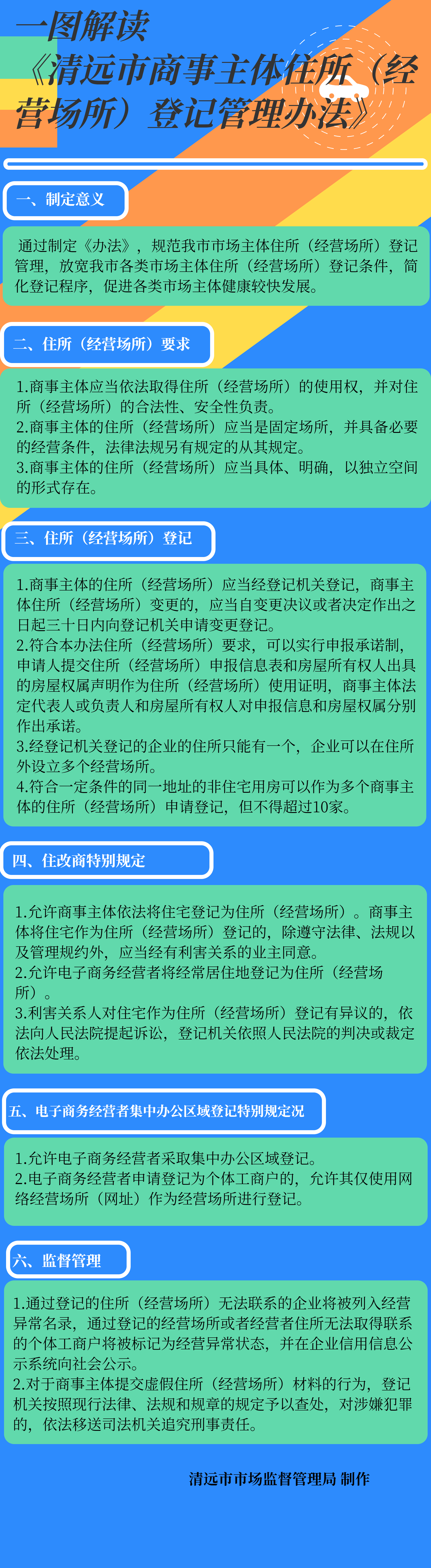 《清遠(yuǎn)市商事主體住所（經(jīng)營場所）登記管理辦法》圖解.jpg