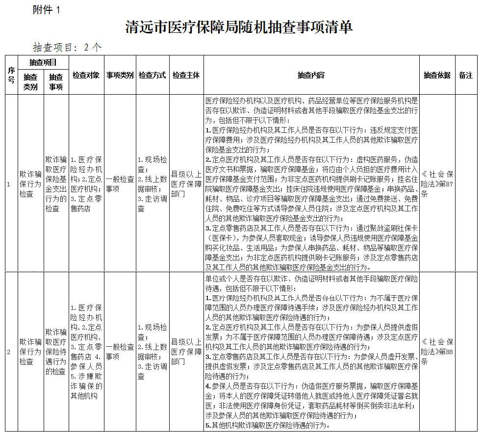 關于印發(fā)《清遠市醫(yī)療保障局“雙隨機、一公開” 抽查工作細則》（試行）的通知-1.png