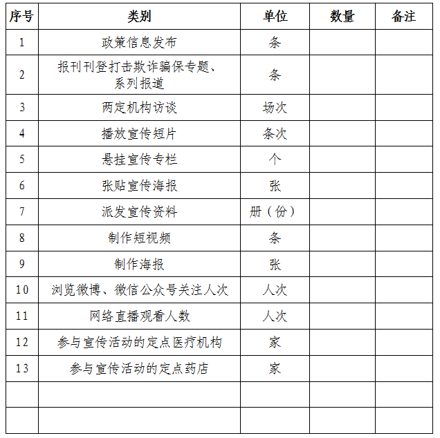 清遠(yuǎn)市醫(yī)療保障局關(guān)于深入開(kāi)展“打擊欺詐騙保 維護(hù)基金安全”集中宣傳月活動(dòng)的通知.png