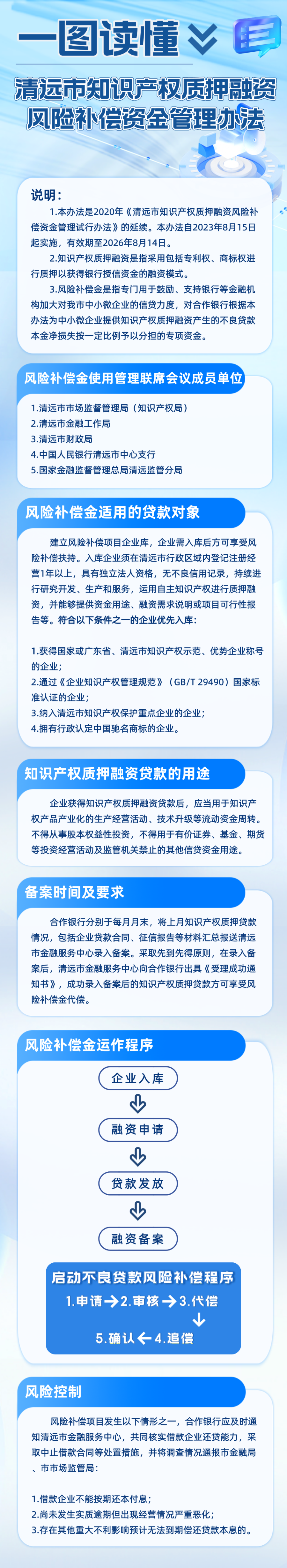 一圖讀懂：清遠(yuǎn)市知識產(chǎn)權(quán)質(zhì)押融資風(fēng)險(xiǎn)補(bǔ)償資金管理辦法.png