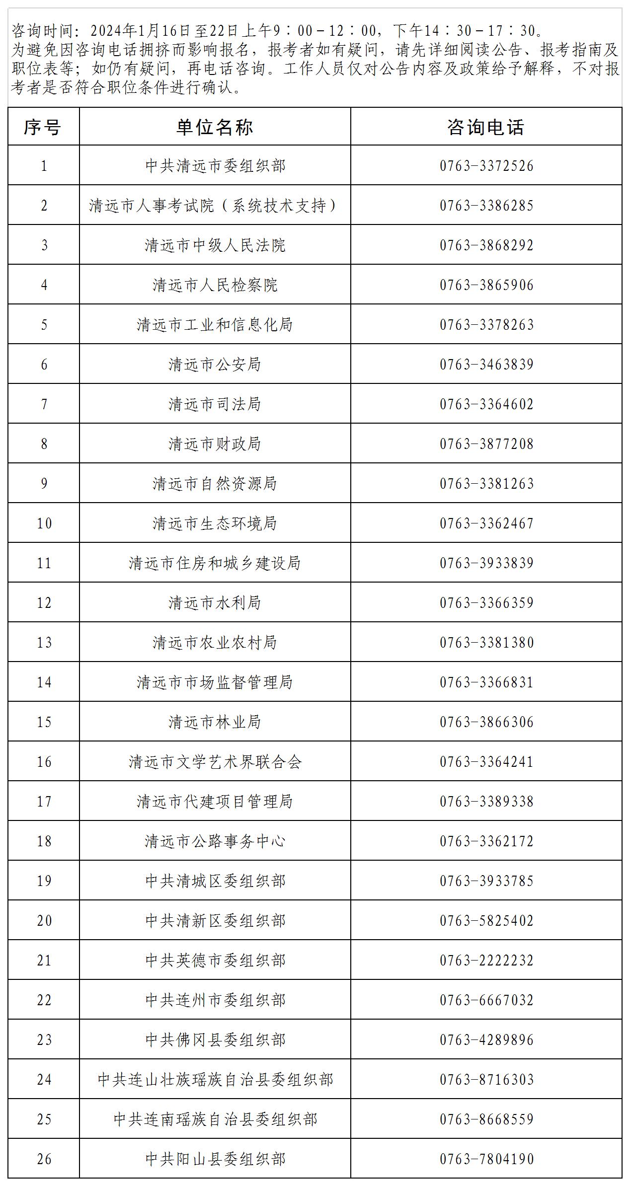 清遠市2024年考試錄用公務(wù)員咨詢電話.jpg