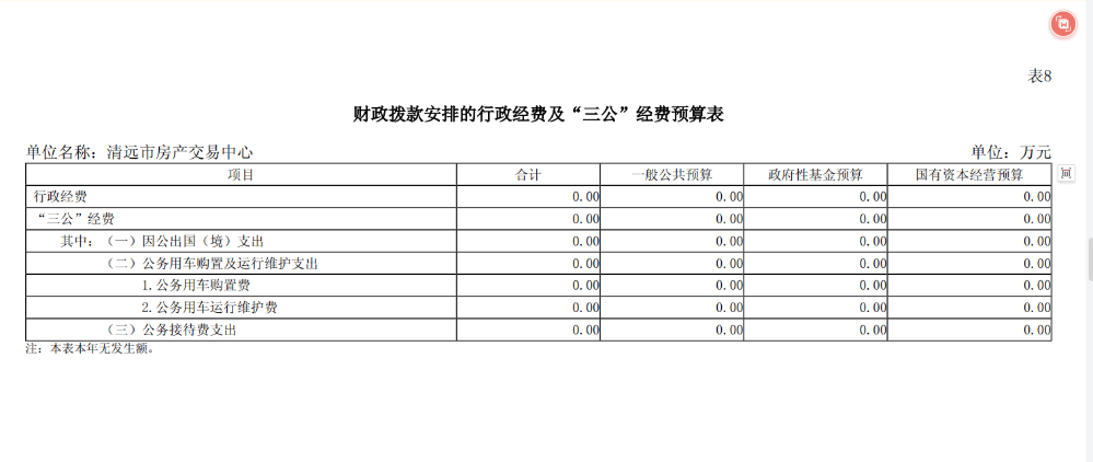 2024年清遠市房產(chǎn)交易中心財政撥款安排的行政經(jīng)費及“三公”經(jīng)費預算公開.png