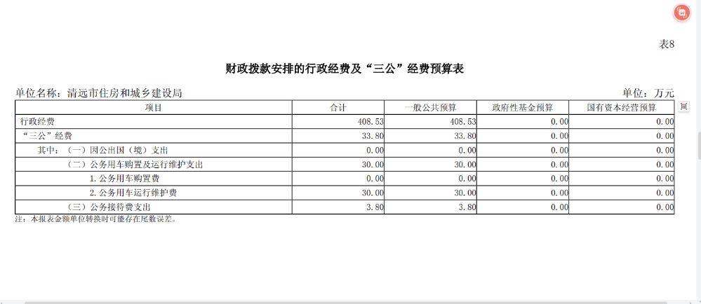 2024年清遠(yuǎn)市住房和城鄉(xiāng)建設(shè)局財(cái)政撥款安排的行政經(jīng)費(fèi)及“三公”經(jīng)費(fèi)預(yù)算公開.png