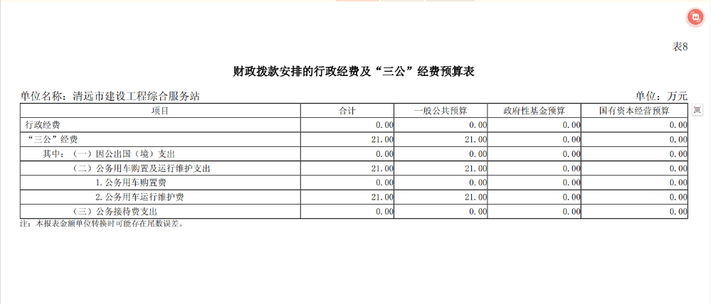 2024年清遠市住建設(shè)工程綜合服務(wù)站財政撥款安排的行政經(jīng)費及“三公”經(jīng)費預(yù)算公開.png