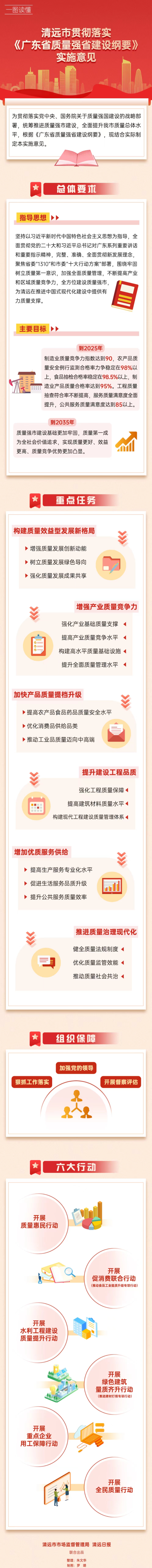 一圖讀懂：清遠市貫徹落實《廣東省質(zhì)量強省建設綱要》實施意見.png