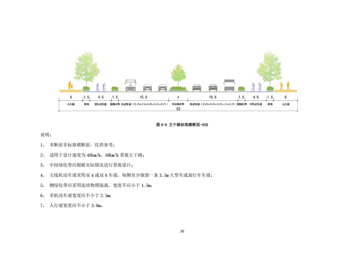 附件：清遠市市政道路標準橫斷面規(guī)劃設計導則-032.jpg