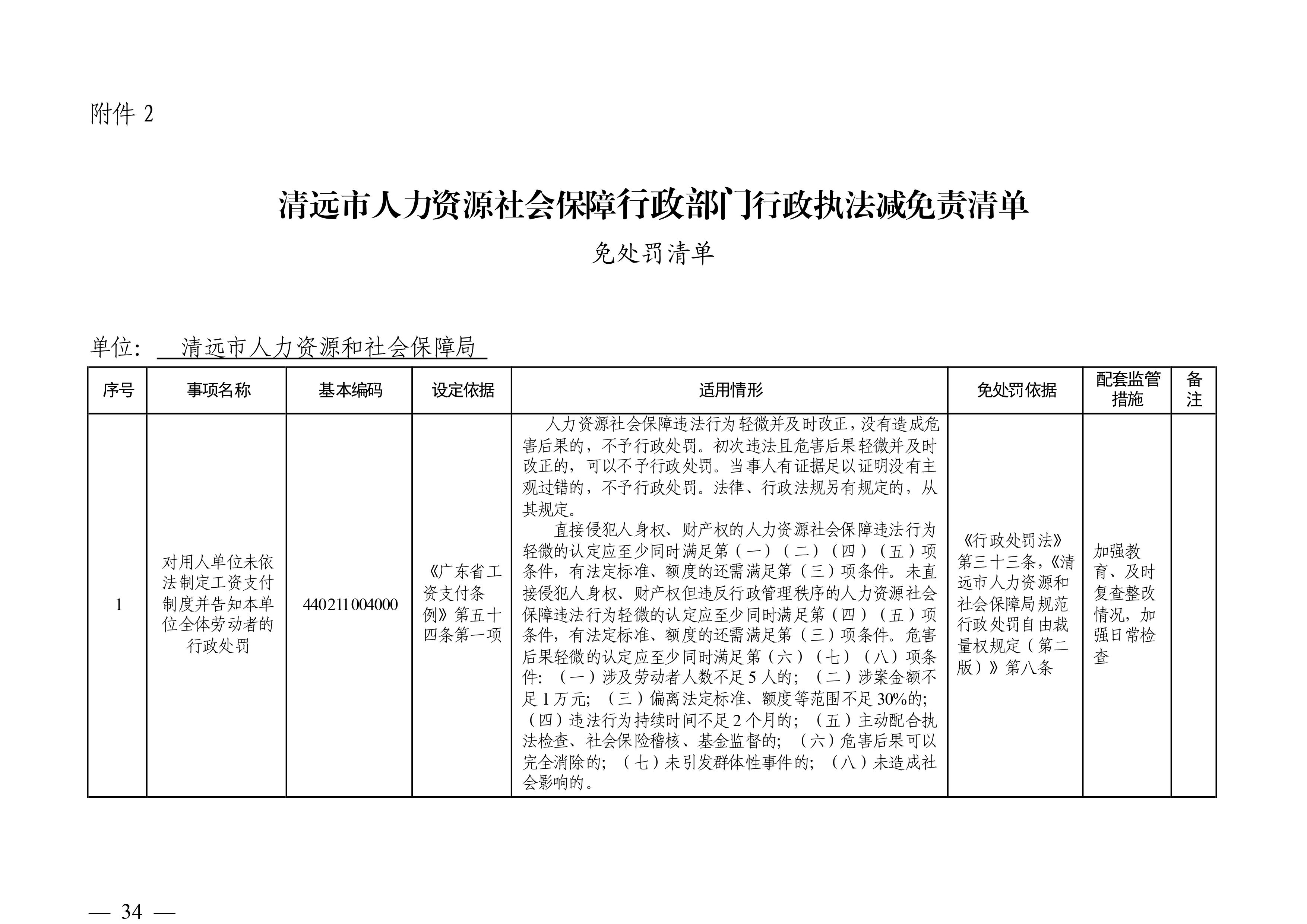 （市人社局規(guī)范性文件）清遠(yuǎn)市人力資源和社會(huì)保障局關(guān)于印發(fā)《清遠(yuǎn)市人力資源社會(huì)保障行政部門(mén)規(guī)范行政處罰自由裁量權(quán)規(guī)定（第二版）》的通知(1)-圖片-33.jpg