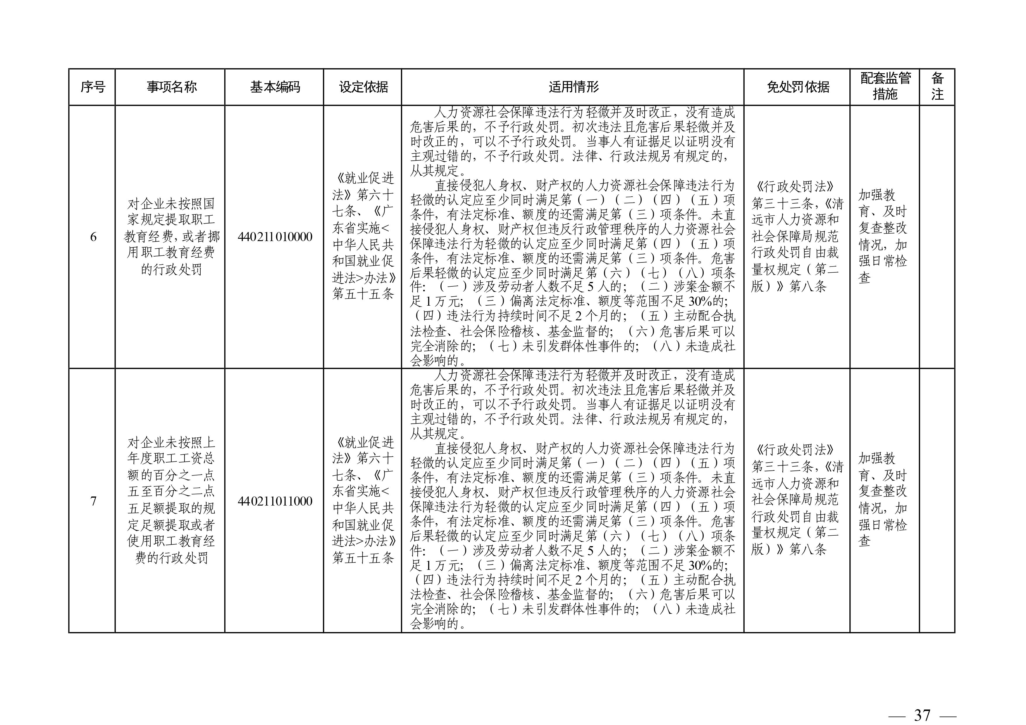 （市人社局規(guī)范性文件）清遠(yuǎn)市人力資源和社會(huì)保障局關(guān)于印發(fā)《清遠(yuǎn)市人力資源社會(huì)保障行政部門(mén)規(guī)范行政處罰自由裁量權(quán)規(guī)定（第二版）》的通知(1)-圖片-36.jpg