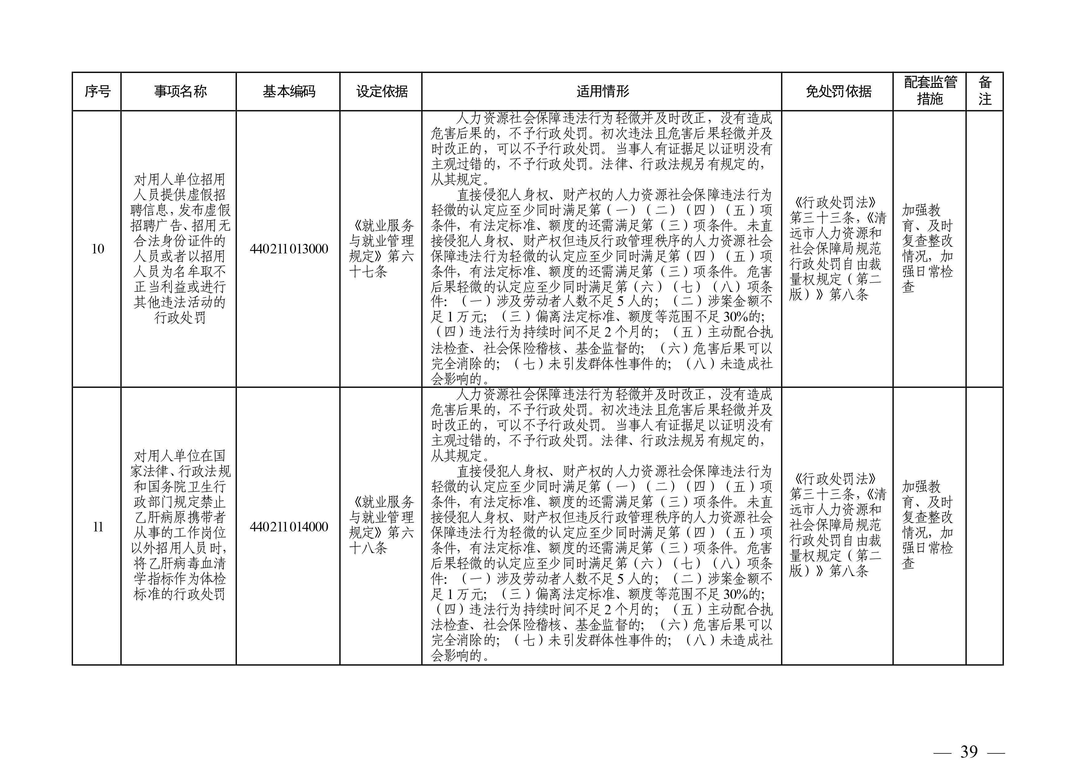 （市人社局規(guī)范性文件）清遠(yuǎn)市人力資源和社會(huì)保障局關(guān)于印發(fā)《清遠(yuǎn)市人力資源社會(huì)保障行政部門(mén)規(guī)范行政處罰自由裁量權(quán)規(guī)定（第二版）》的通知(1)-圖片-38.jpg