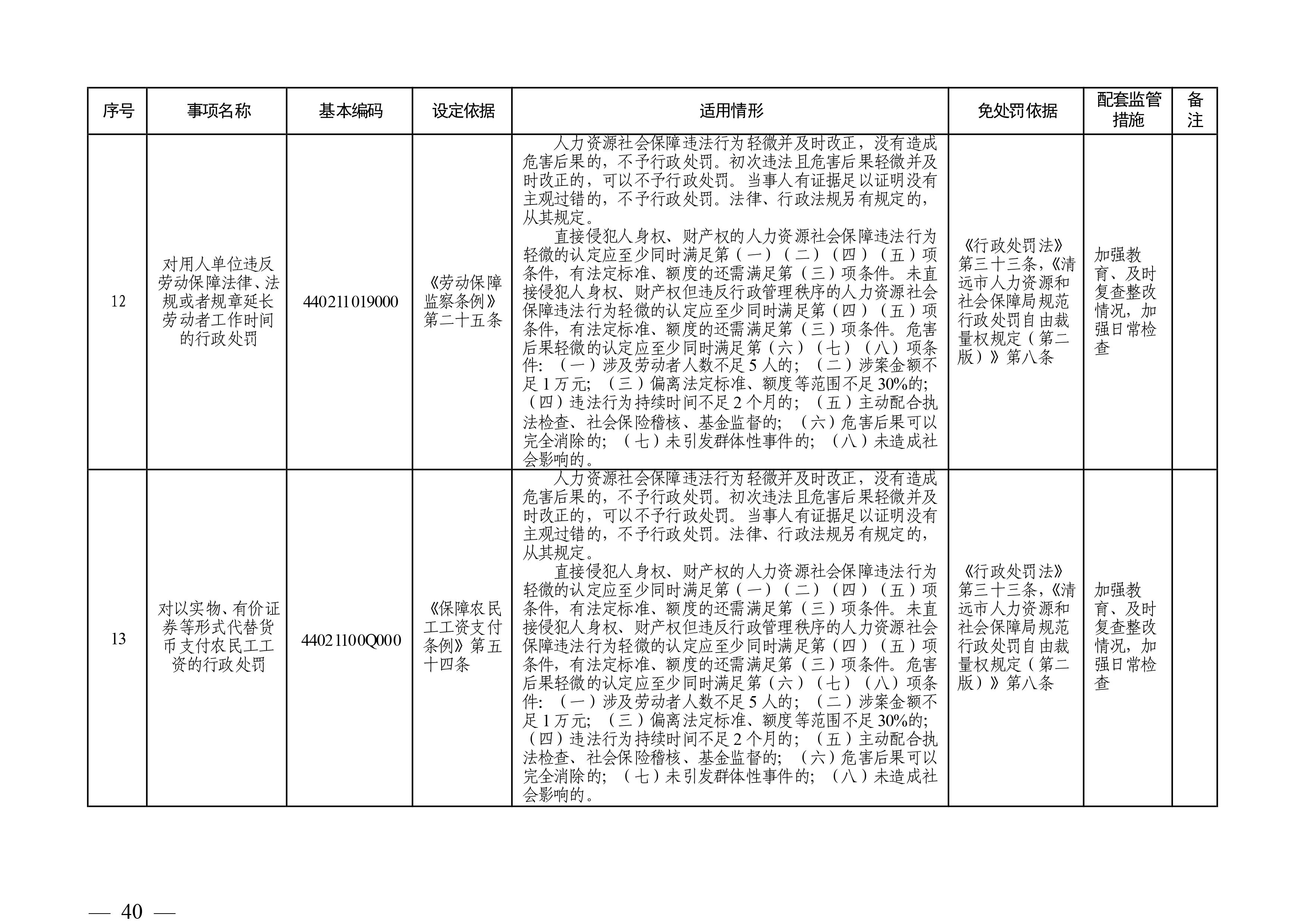 （市人社局規(guī)范性文件）清遠(yuǎn)市人力資源和社會(huì)保障局關(guān)于印發(fā)《清遠(yuǎn)市人力資源社會(huì)保障行政部門(mén)規(guī)范行政處罰自由裁量權(quán)規(guī)定（第二版）》的通知(1)-圖片-39.jpg