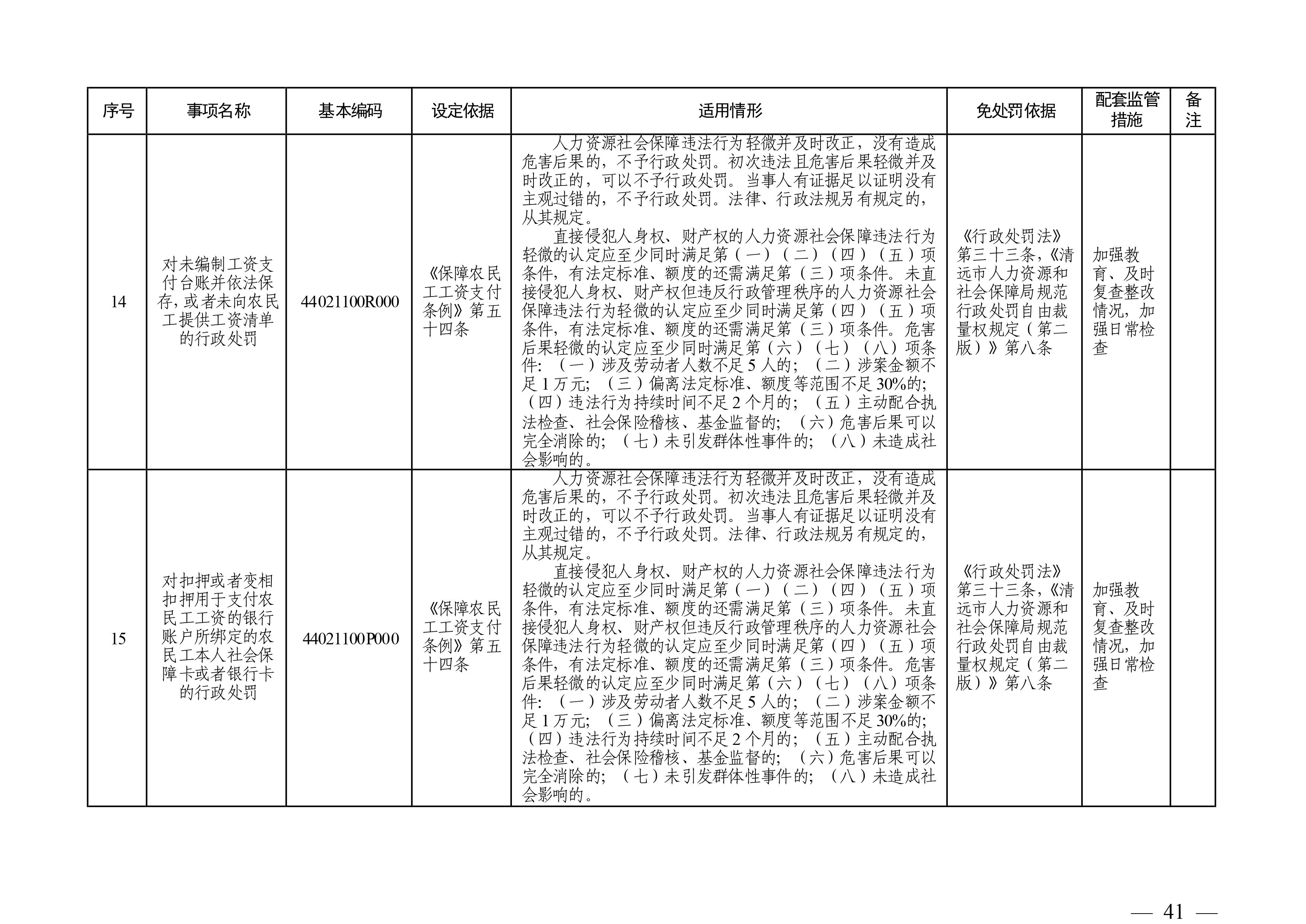 （市人社局規(guī)范性文件）清遠(yuǎn)市人力資源和社會(huì)保障局關(guān)于印發(fā)《清遠(yuǎn)市人力資源社會(huì)保障行政部門(mén)規(guī)范行政處罰自由裁量權(quán)規(guī)定（第二版）》的通知(1)-圖片-40.jpg