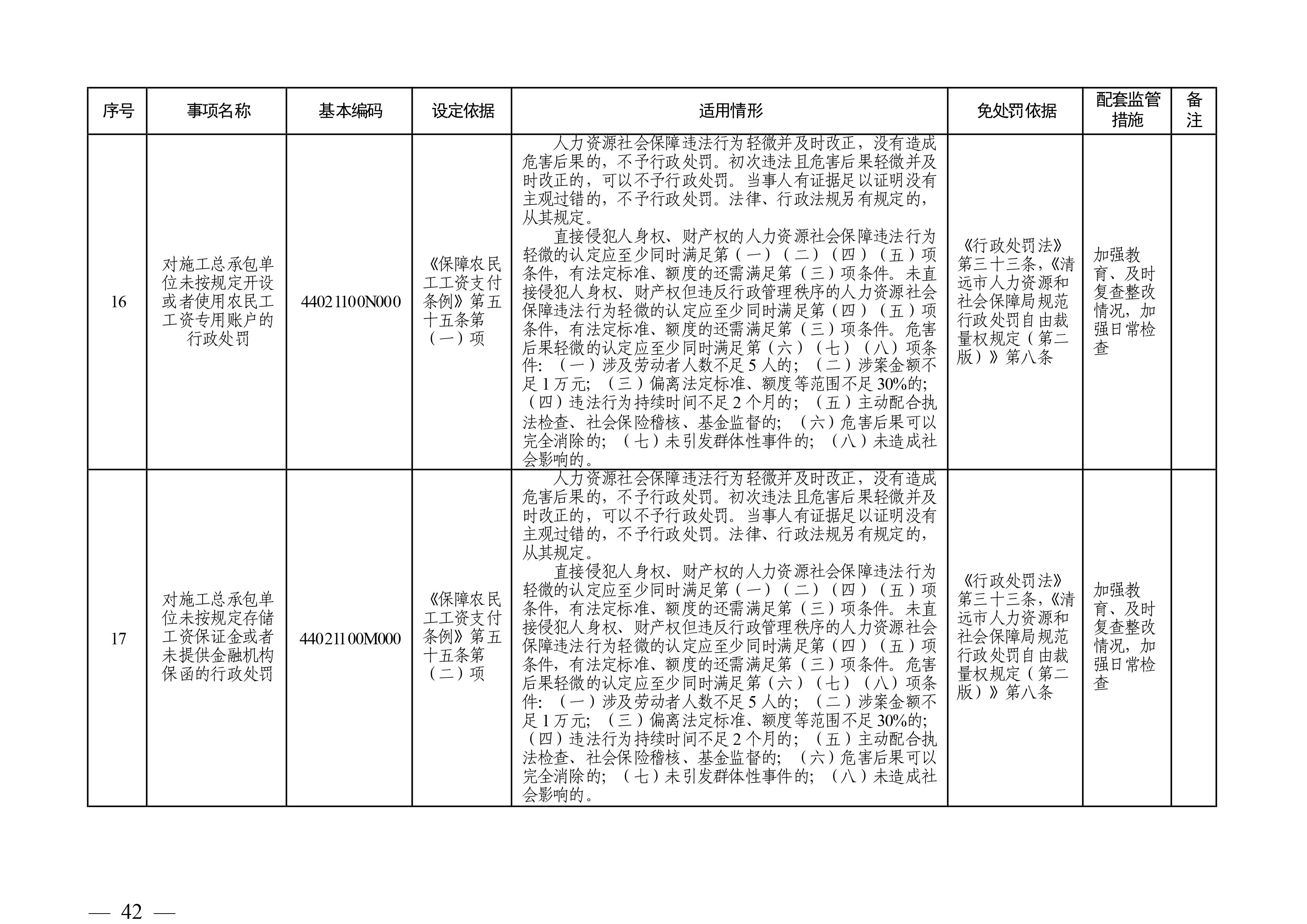 （市人社局規(guī)范性文件）清遠(yuǎn)市人力資源和社會(huì)保障局關(guān)于印發(fā)《清遠(yuǎn)市人力資源社會(huì)保障行政部門(mén)規(guī)范行政處罰自由裁量權(quán)規(guī)定（第二版）》的通知(1)-圖片-41.jpg